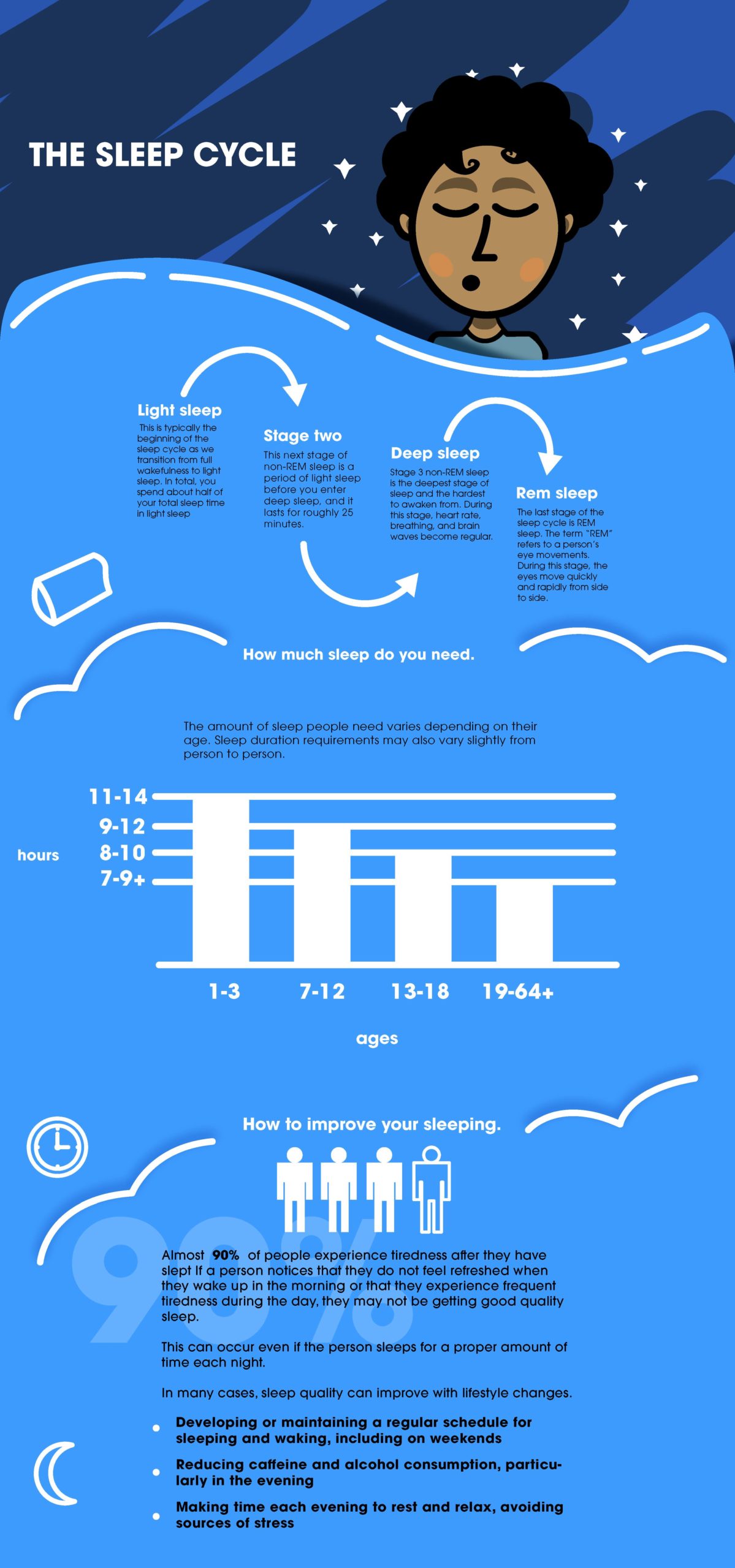 sleep-cycle-portfolio